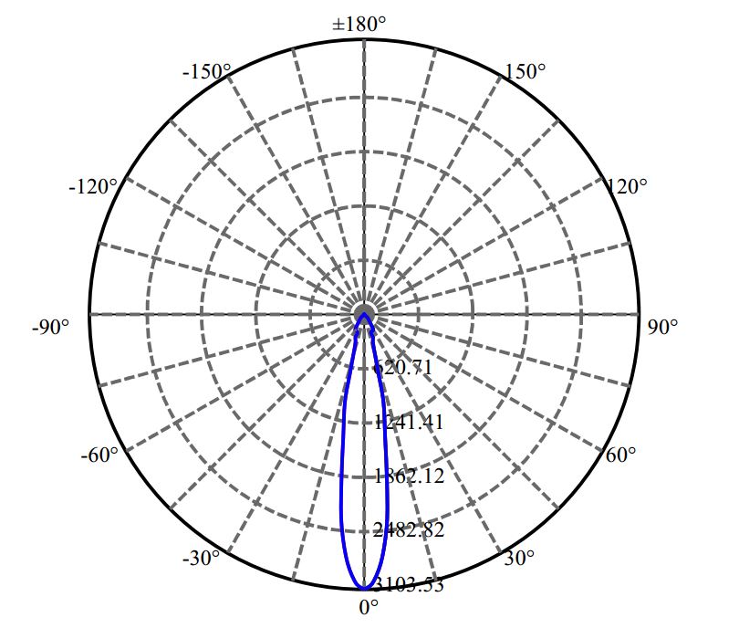 Nata Lighting Company Limited -  CXA1310 1654-S